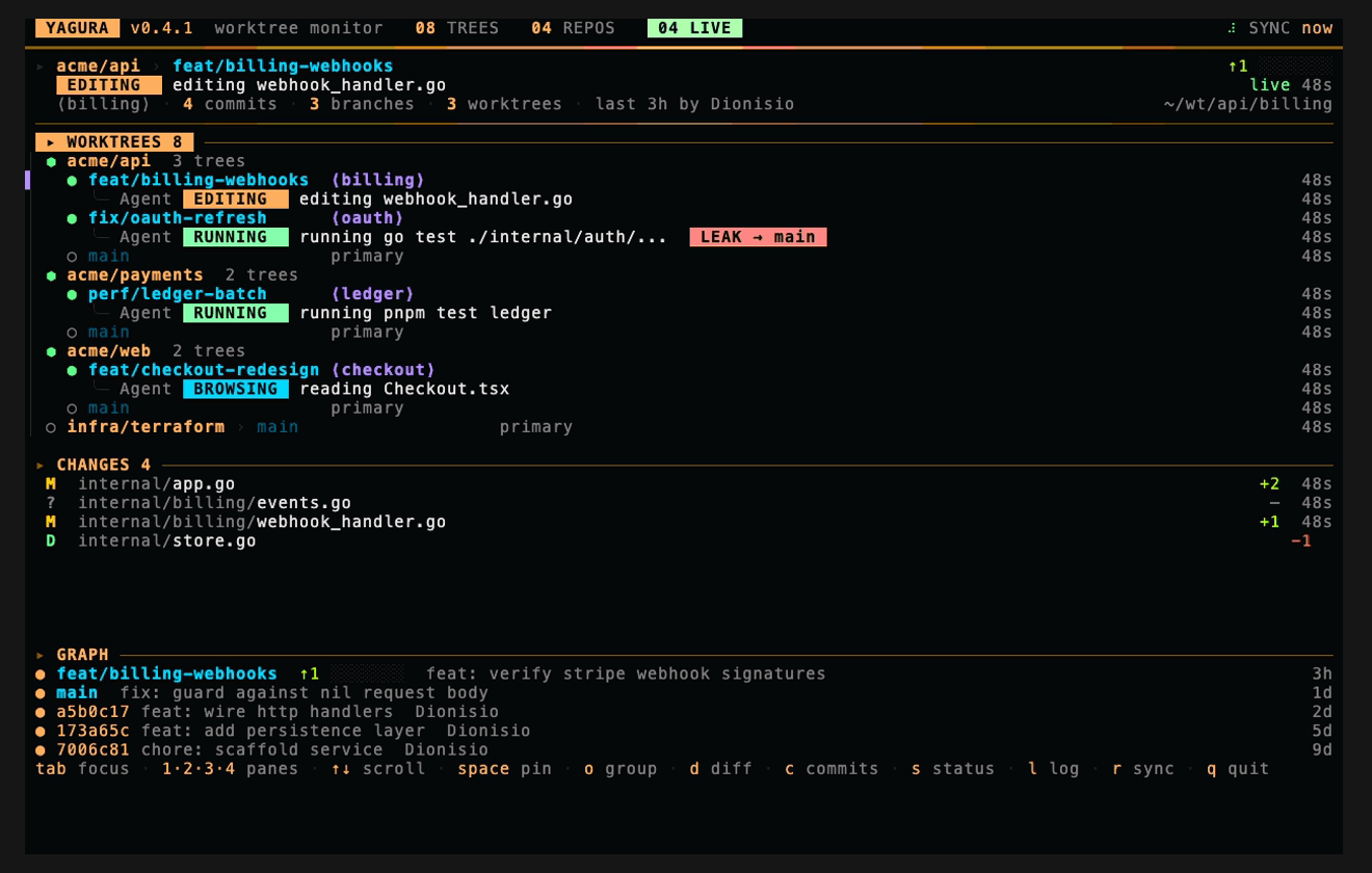 The worktree inspector: CHANGES, GRAPH and PR panes side by side.